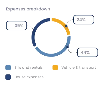 Business reporting chart demo