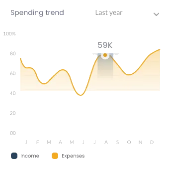ERP transaction graph demo